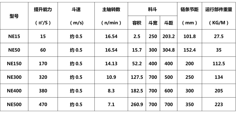 斗式提升机