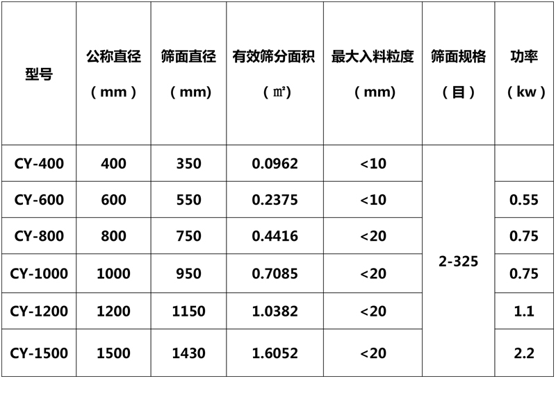 技术参数