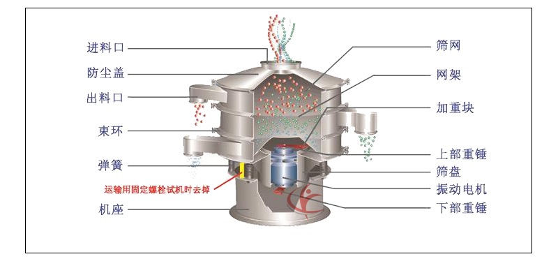 旋振筛外形图