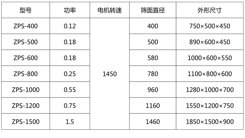 技术参数