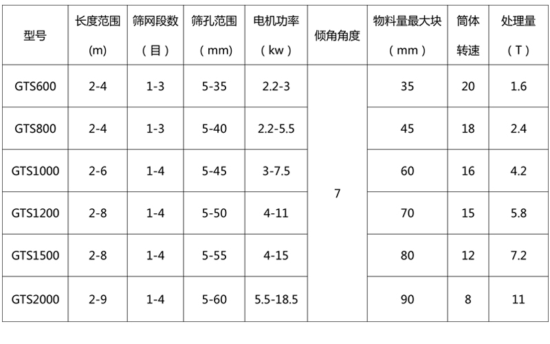 技术参数