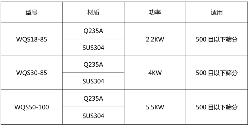 卧式气流筛技术参数