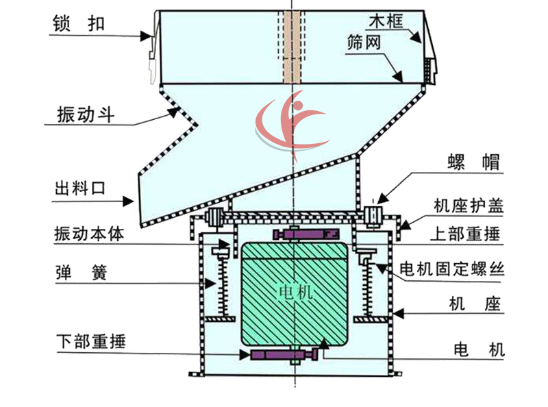 产品结构