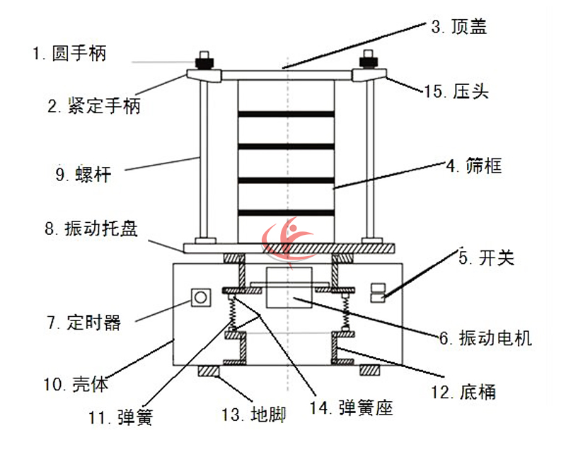 结构图