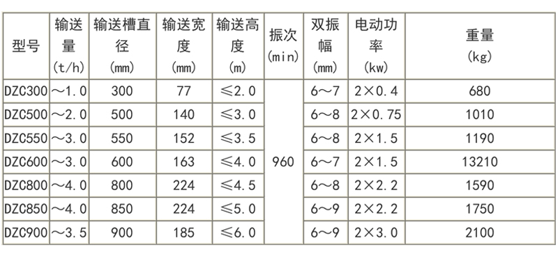 技术参数